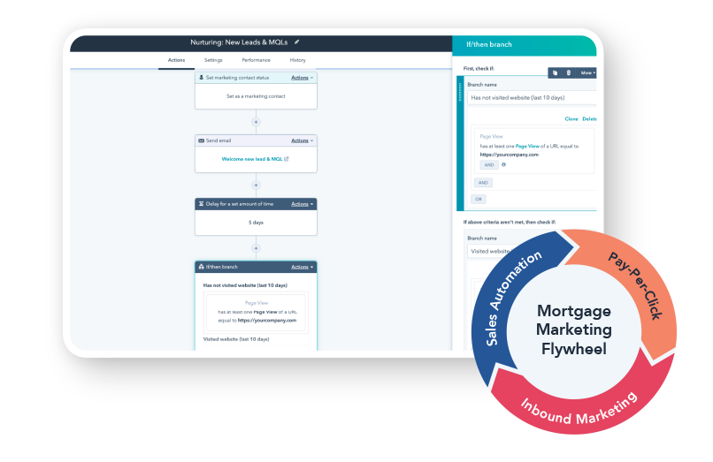Mortgage-Marketing-Flywheel